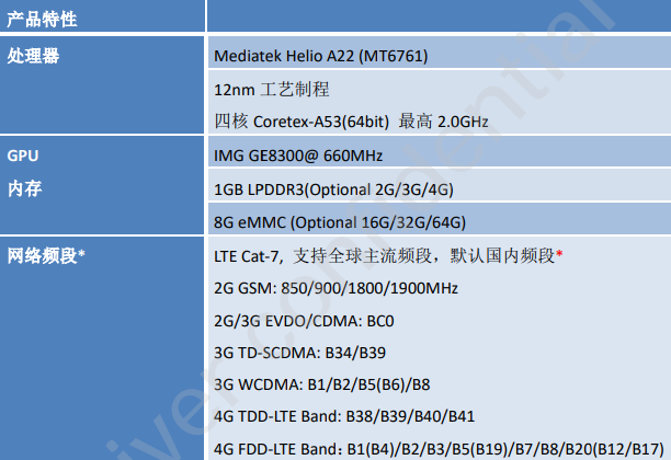 MTK6761特性表1