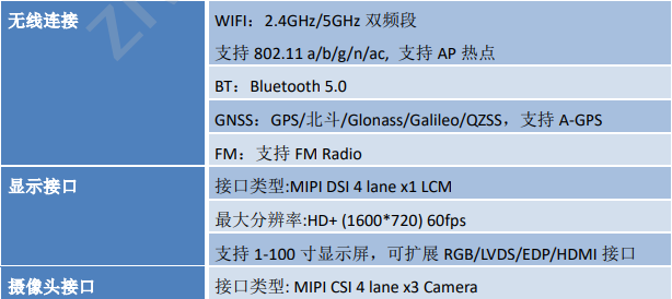 MTK6761特性表2