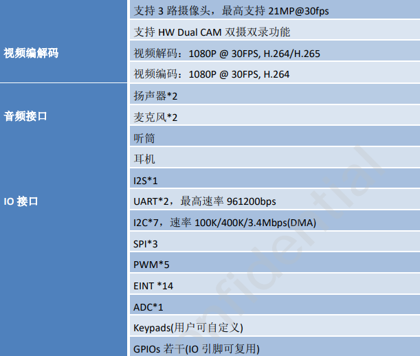 MTK6761特性表3