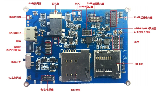 4G音视频主板方案