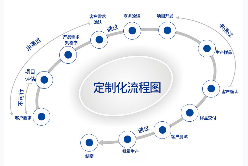 定制化流程图.jpg