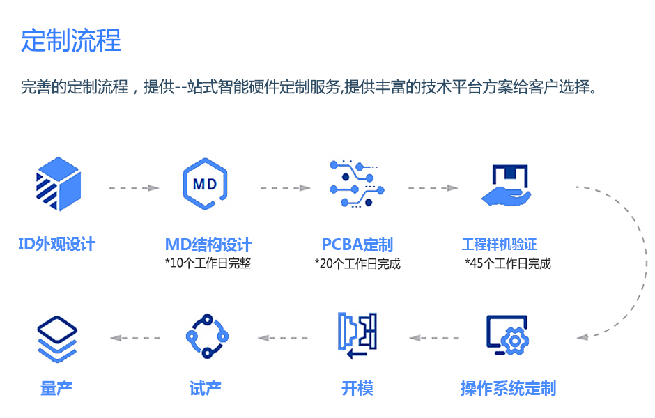 定制流程1.jpg