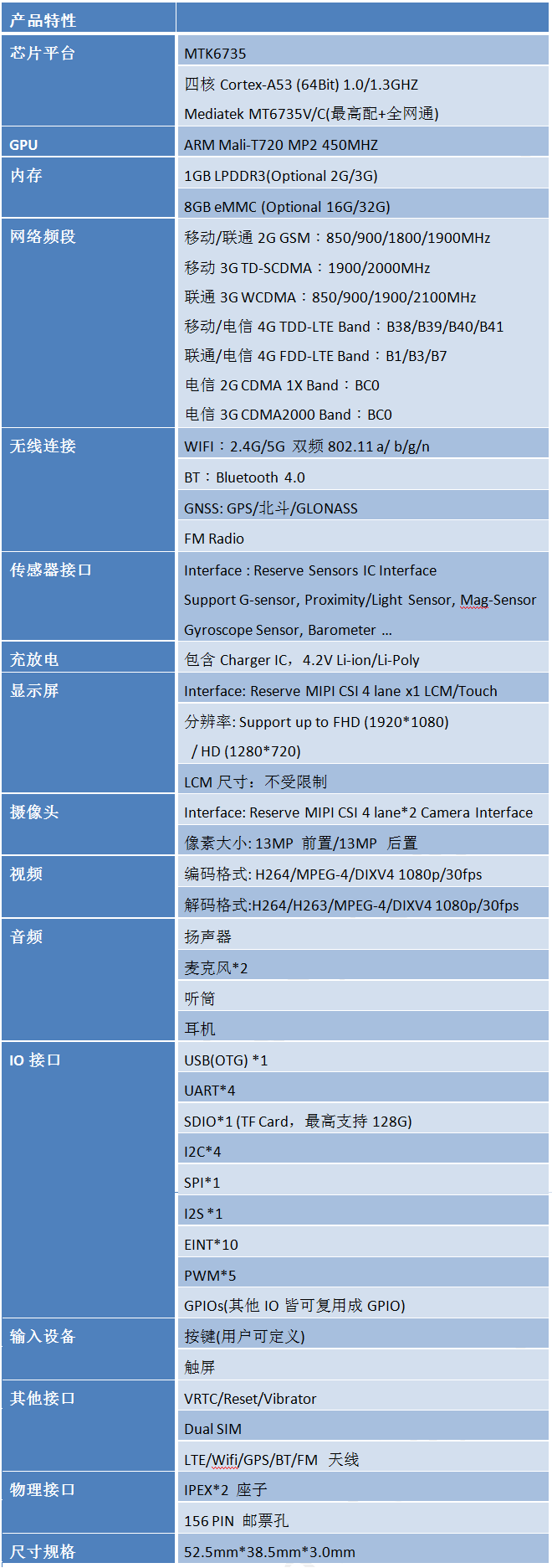 MTK6735核心板特性