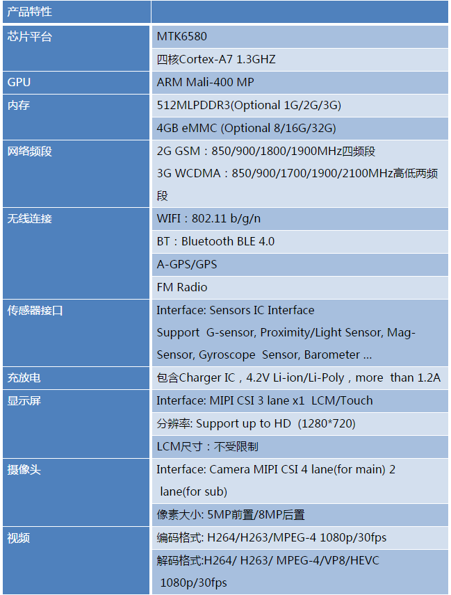 MTK6580核心板特性