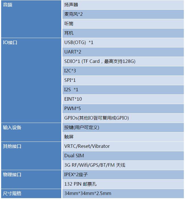 MTK6580核心板特性