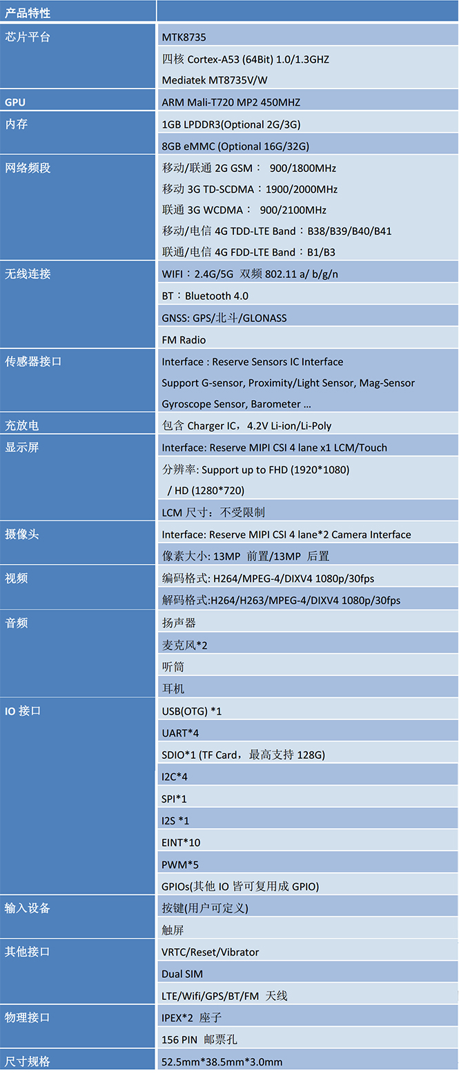 MTK8735核心板特性