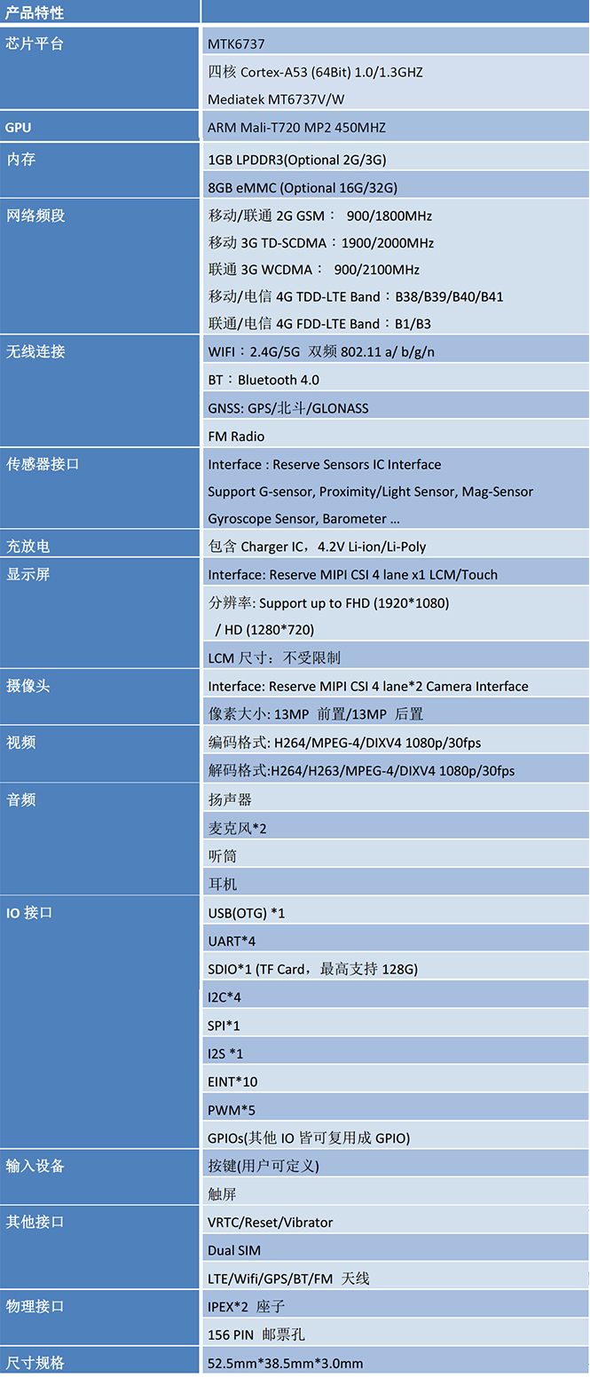 MTK6737核心板特性