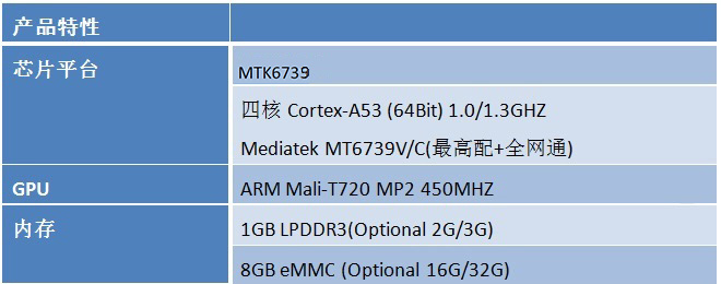 MTK6739核心板特性图1