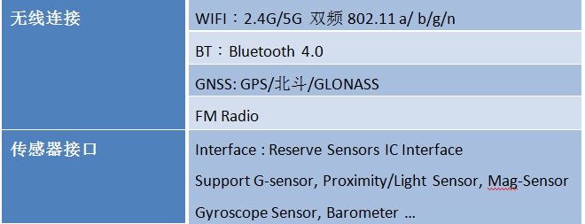 MTK6739核心板特性图3