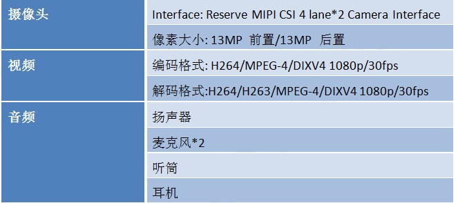 MTK6739核心板特性图5