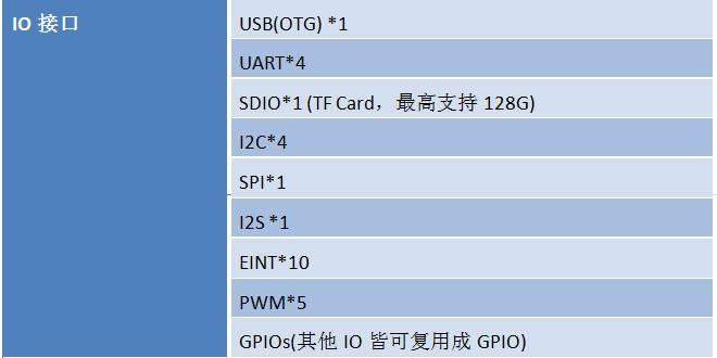 MTK6739核心板特性图6