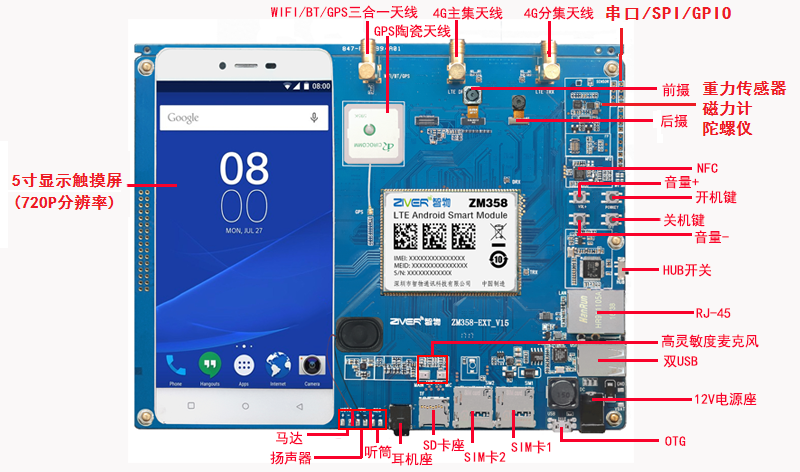 ZM65B(MT6762)核心板